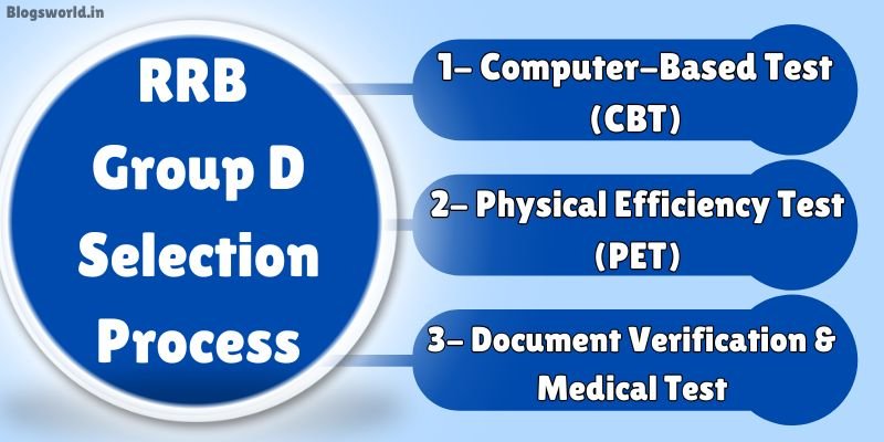 RRB Group D Selection Process